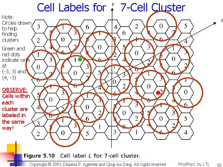 Cell Labels for 7 -Cell Cluster Note: Circles drawn to help finding clusters Green