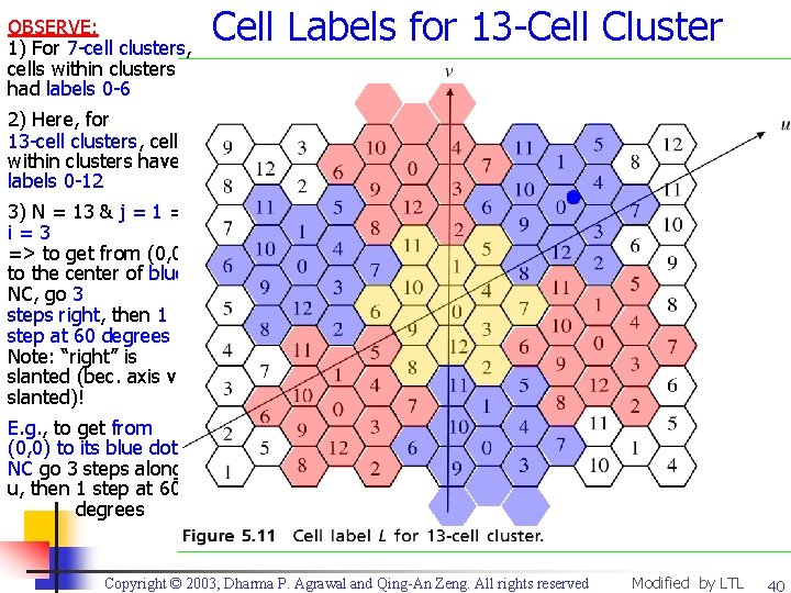 OBSERVE: 1) For 7 -cell clusters, cells within clusters had labels 0 -6 Cell