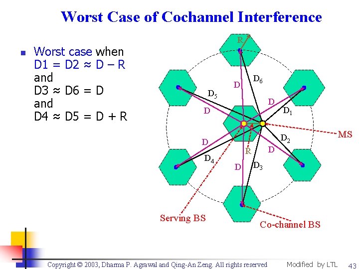 Worst Case of Cochannel Interference n Worst case when D 1 = D 2
