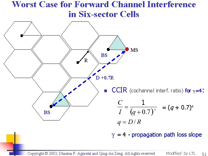 Worst Case for Forward Channel Interference in Six-sector Cells R MS BS D +0.