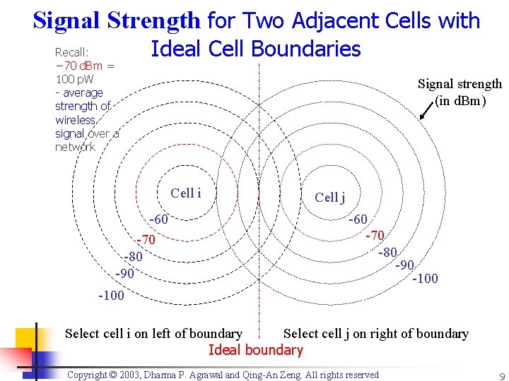 Signal Strength for Two Adjacent Cells with Recall: − 70 d. Bm = 100