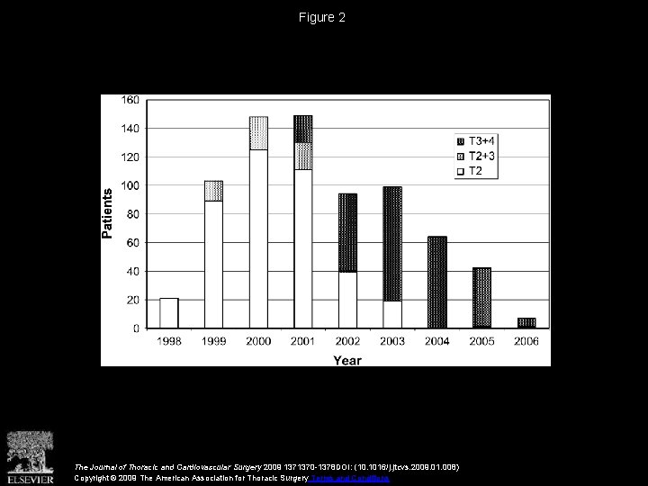 Figure 2 The Journal of Thoracic and Cardiovascular Surgery 2009 1371370 -1378 DOI: (10.