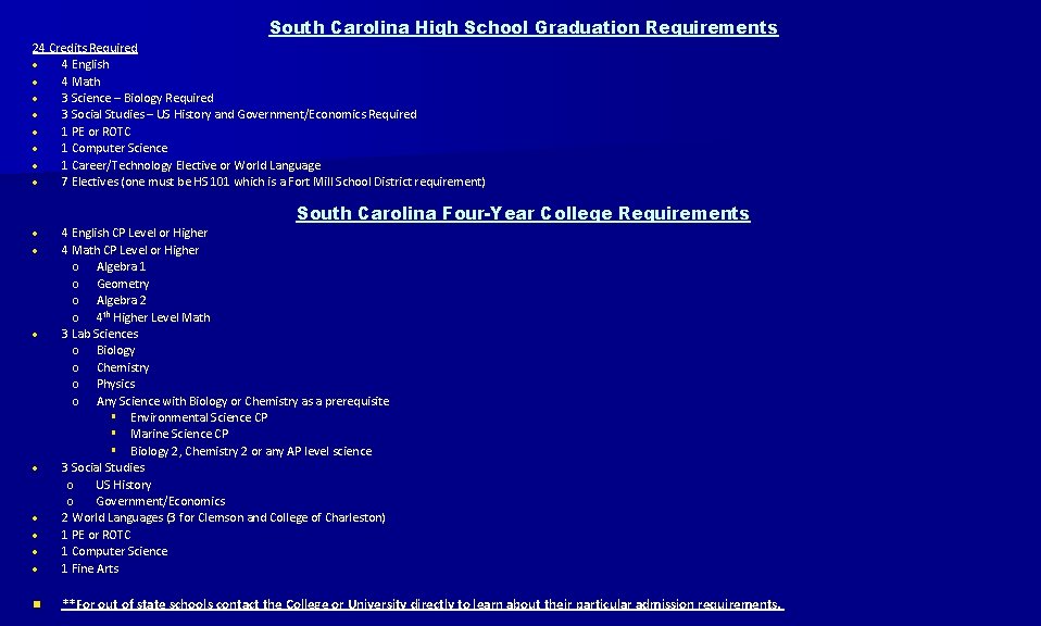 South Carolina High School Graduation Requirements 24 Credits Required 4 English 4 Math 3