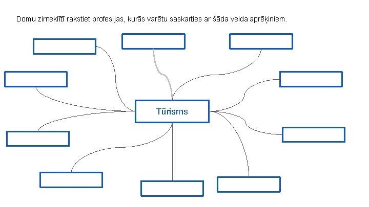 Domu zirneklītī rakstiet profesijas, kurās varētu saskarties ar šāda veida aprēķiniem. Tūrisms 