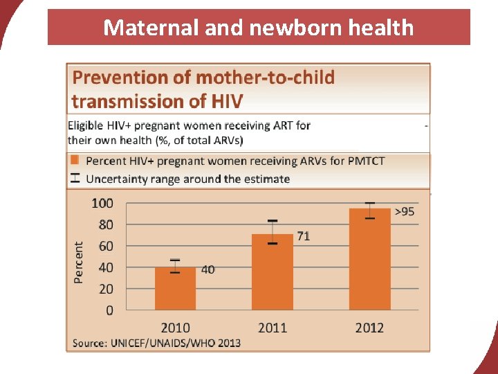 Maternal and newborn health 