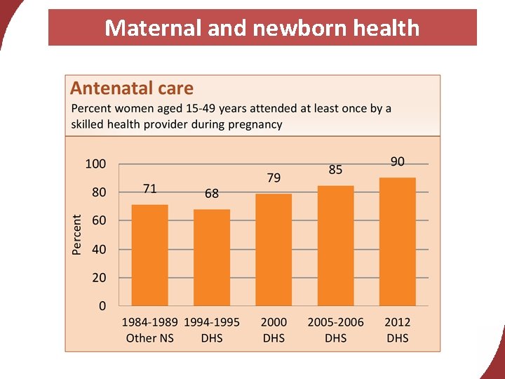 Maternal and newborn health 