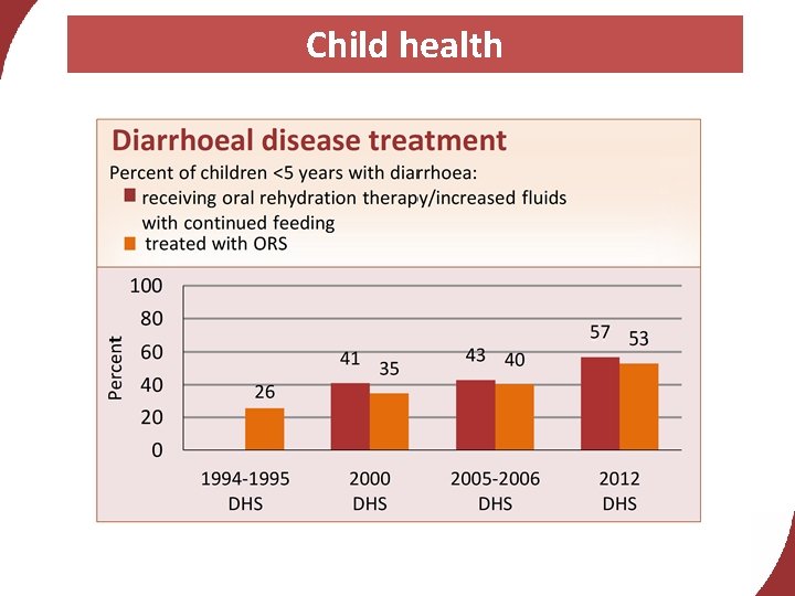 Child health 