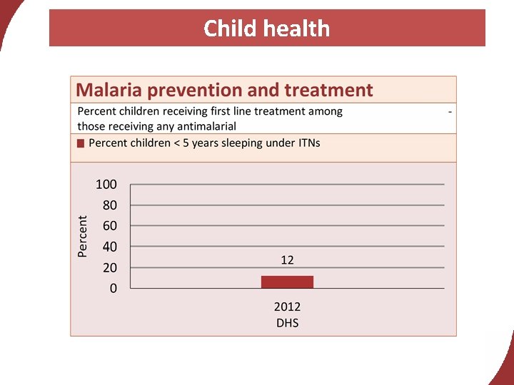 Child health 