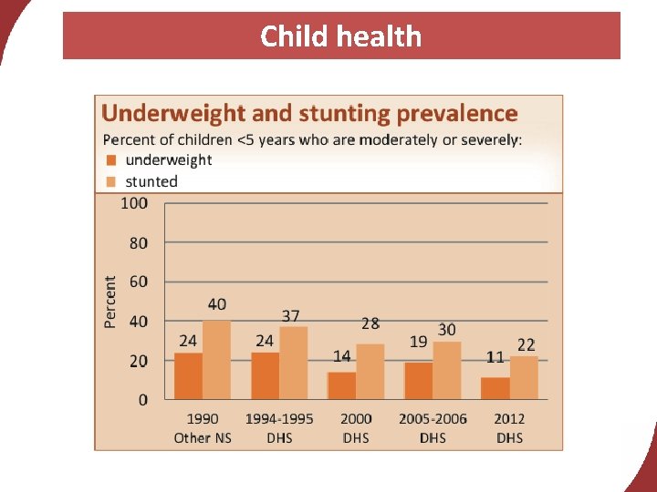 Child health 