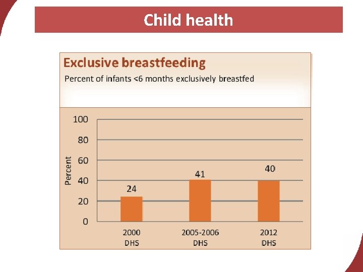 Child health 