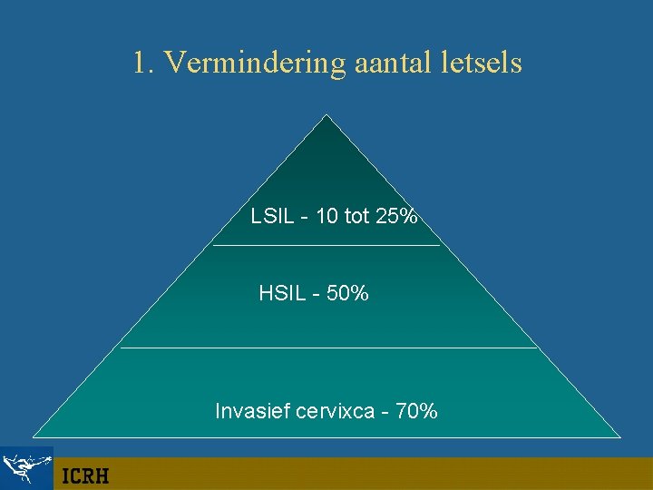 1. Vermindering aantal letsels LSIL - 10 tot 25% HSIL - 50% Invasief cervixca