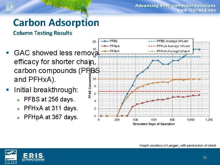 Treatment Technologies for PFAS in Soil and Water