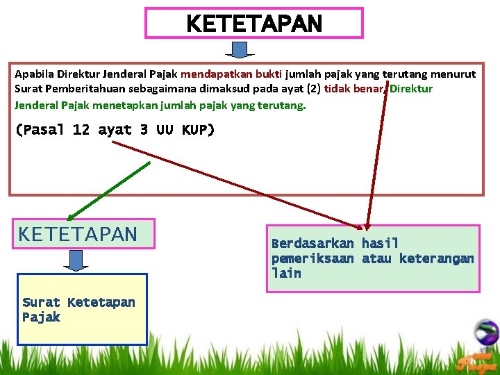 KETETAPAN Apabila Direktur Jenderal Pajak mendapatkan bukti jumlah pajak yang terutang menurut Surat Pemberitahuan