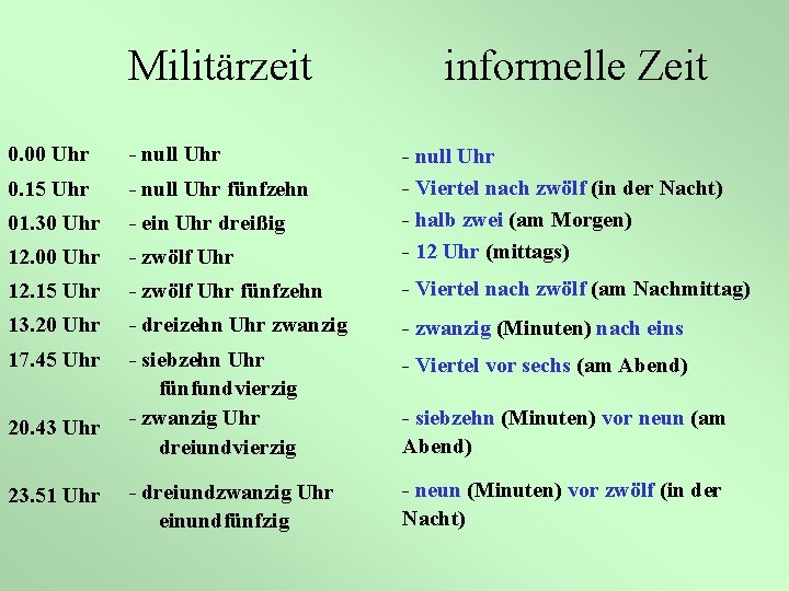 Militärzeit informelle Zeit 0. 00 Uhr - null Uhr 0. 15 Uhr - null