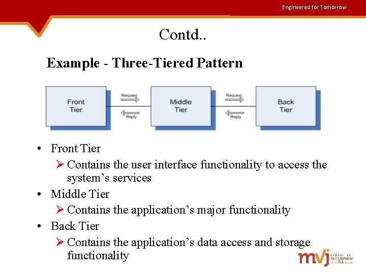 Engineered for Tomorrow Contd. . Example - Three-Tiered Pattern • Front Tier Ø Contains