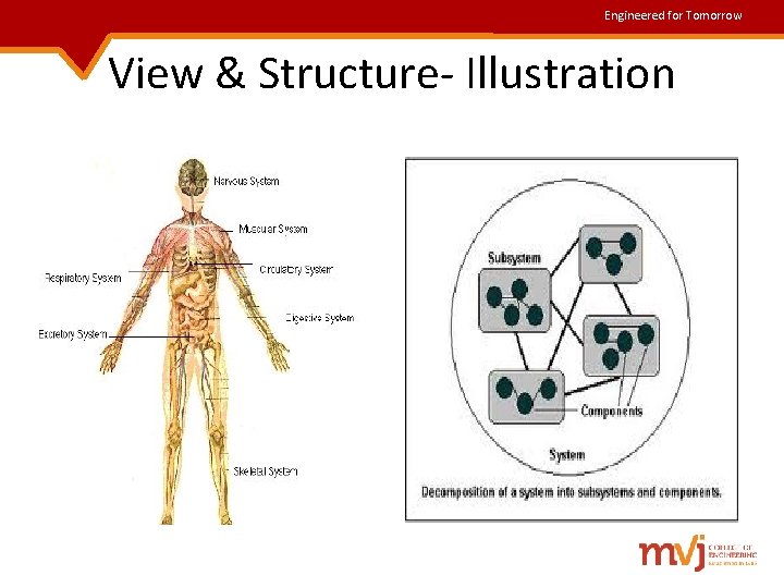 Engineered for Tomorrow View & Structure- Illustration 