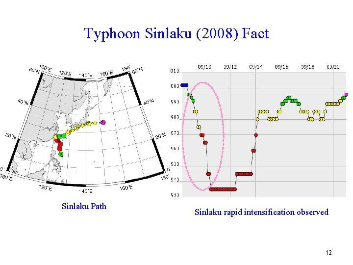 Typhoon Sinlaku (2008) Fact Sinlaku Path Sinlaku rapid intensification observed 12 