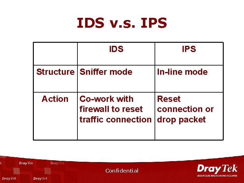 IDS v. s. IPS IDS Structure Sniffer mode Action IPS In-line mode Co-work with
