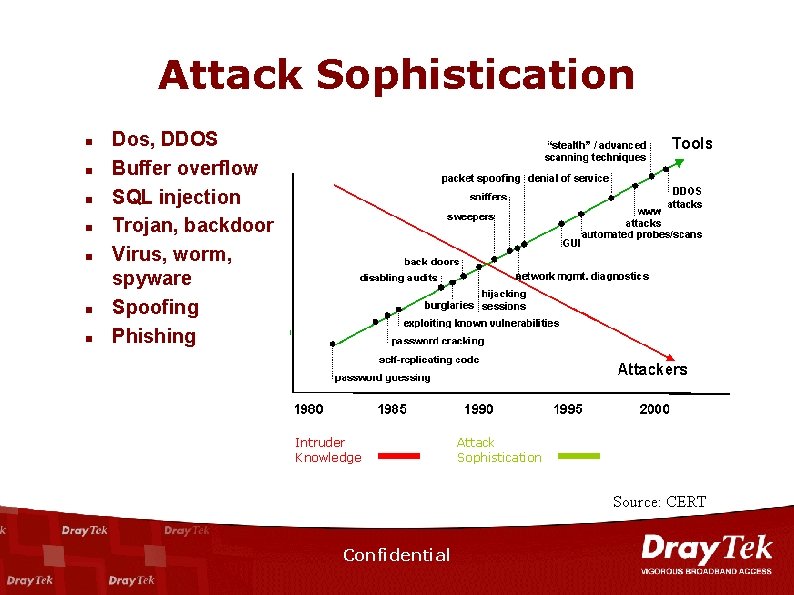 Attack Sophistication n n n Dos, DDOS Buffer overflow SQL injection Trojan, backdoor Virus,