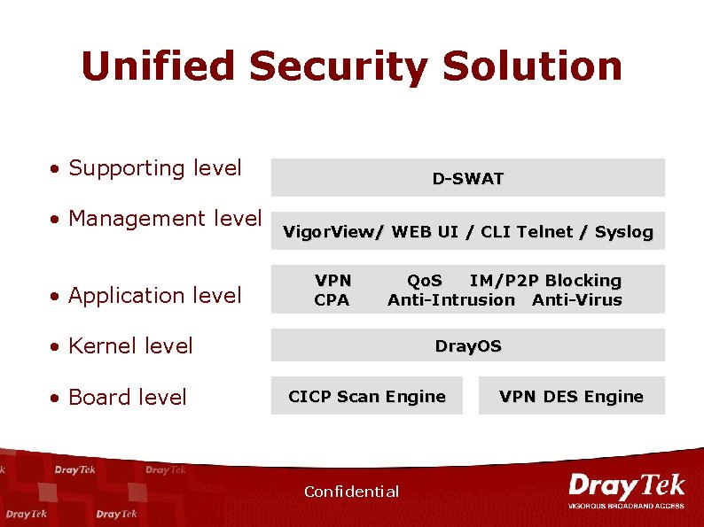 Unified Security Solution • Supporting level • Management level • Application level D-SWAT Vigor.