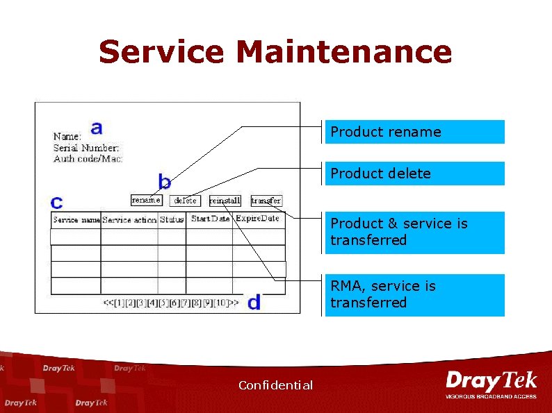 Service Maintenance Product rename Product delete Product & service is transferred RMA, service is