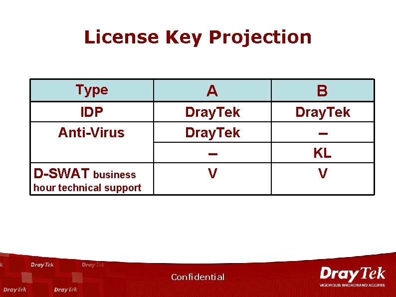 License Key Projection Type A B IDP Anti-Virus Dray. Tek -V Dray. Tek -KL