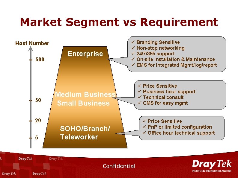 Market Segment vs Requirement Host Number -- 500 -- 50 Enterprise ü Branding Sensitive