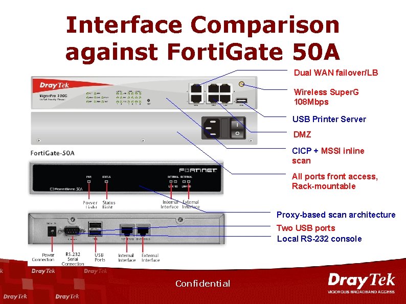 Interface Comparison against Forti. Gate 50 A Dual WAN failover/LB Wireless Super. G 108