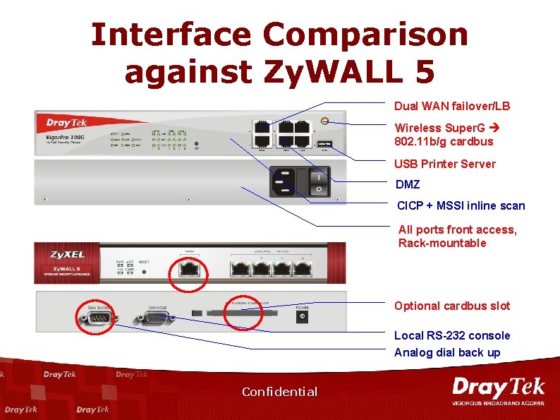 Interface Comparison against Zy. WALL 5 Dual WAN failover/LB Wireless Super. G 802. 11