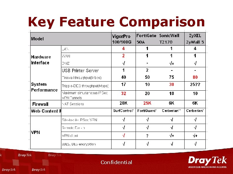 Key Feature Comparison Confidential 