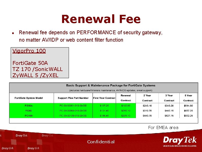 Renewal Fee n Renewal fee depends on PERFORMANCE of security gateway, no matter AV/IDP