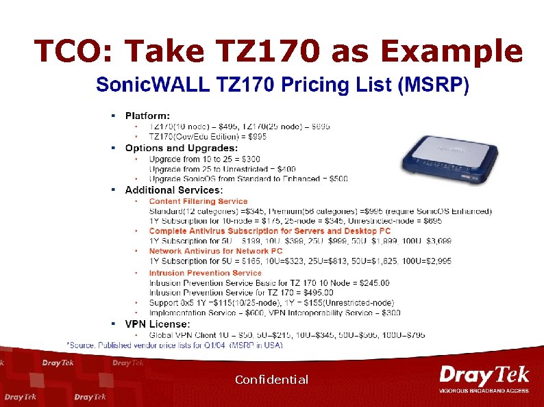 TCO: Take TZ 170 as Example Confidential 