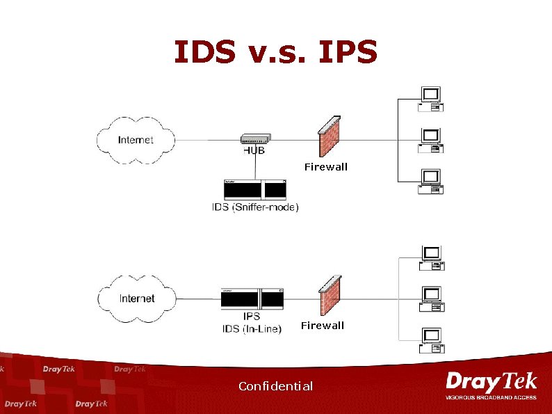 IDS v. s. IPS Firewall Confidential 