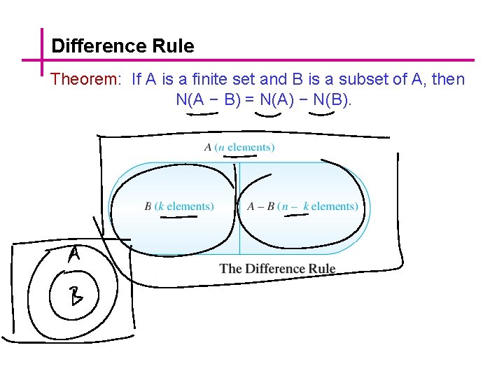 Difference Rule Theorem: If A is a finite set and B is a subset