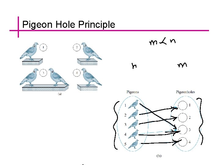 Pigeon Hole Principle 