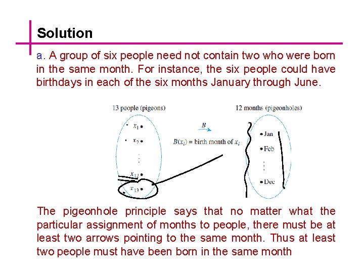 Solution a. A group of six people need not contain two who were born