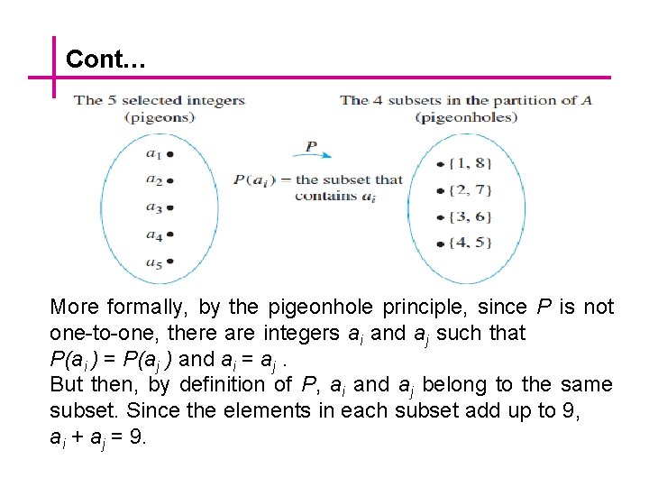 Cont… More formally, by the pigeonhole principle, since P is not one-to-one, there are