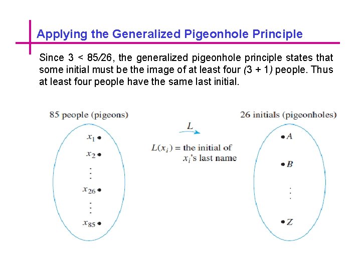 Applying the Generalized Pigeonhole Principle Since 3 < 85/26, the generalized pigeonhole principle states