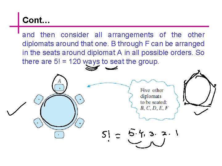 Cont… and then consider all arrangements of the other diplomats around that one. B