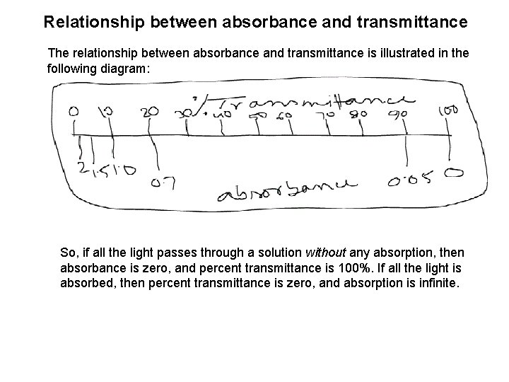 Relationship between absorbance and transmittance The relationship between absorbance and transmittance is illustrated in