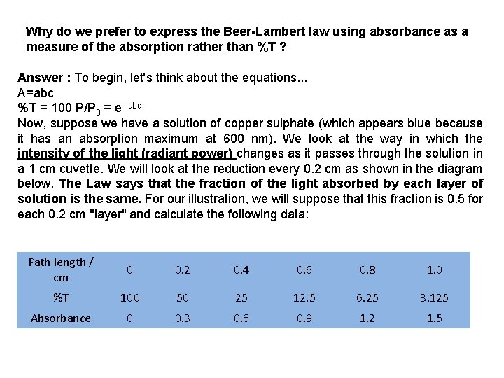 Why do we prefer to express the Beer-Lambert law using absorbance as a measure