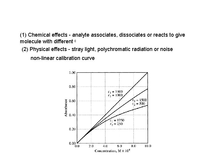 (1) Chemical effects - analyte associates, dissociates or reacts to give molecule with different