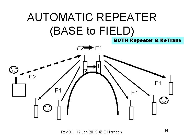 TACTICAL REPEATER RETRANSMITTER SYSTEMS and REMOTE BASE OPERATIONS