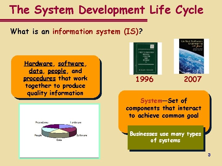 System Development Information System Development 1 Learning Outcomes