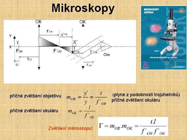 Mikroskopy příčné zvětšení objektivu příčné zvětšení okuláru Zvětšení mikroskopu: (plyne z podobnosti trojúhelníků) příčné