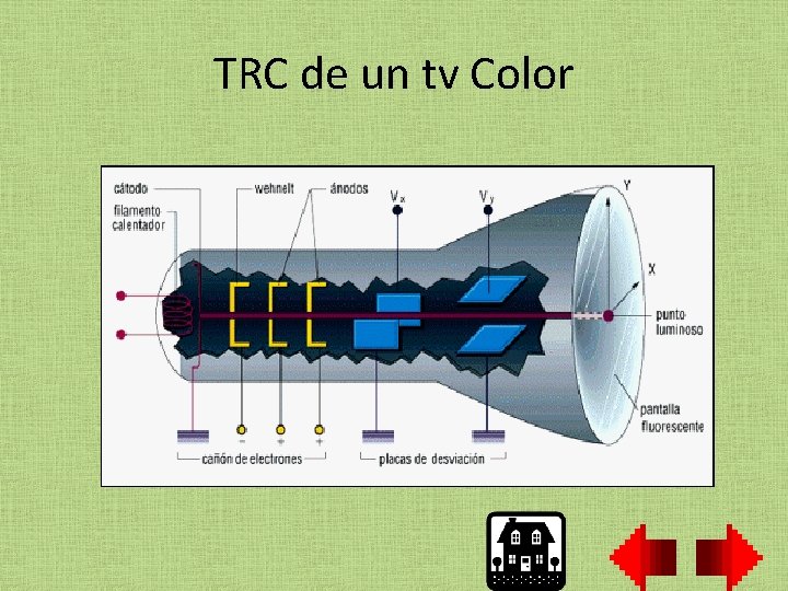 TRC de un tv Color 