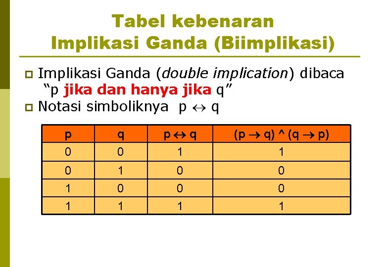 Tabel kebenaran Implikasi Ganda (Biimplikasi) Implikasi Ganda (double implication) dibaca “p jika dan hanya