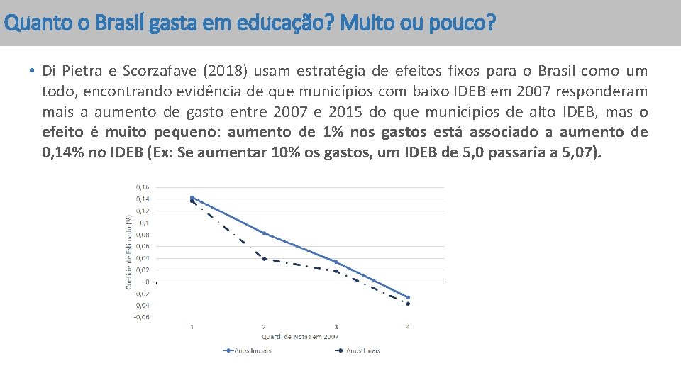 Quanto o Brasil gasta em educação? Muito ou pouco? • Di Pietra e Scorzafave