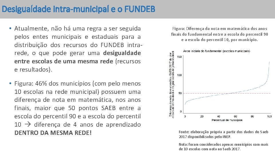 Desigualdade intra-municipal e o FUNDEB • Atualmente, não há uma regra a ser seguida