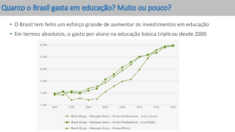 Quanto o Brasil gasta em educação? Muito ou pouco? • O Brasil tem feito